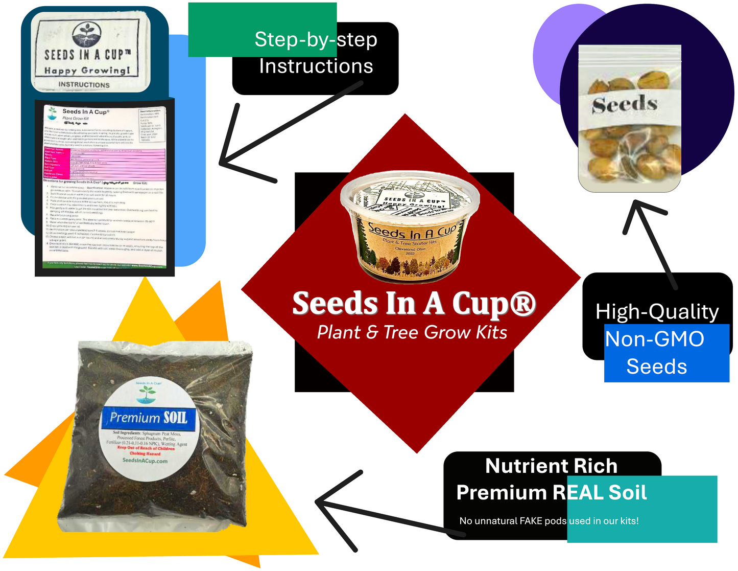 Banana Pepper | Plant Starter Grow Kit | Seeds In A Cup®